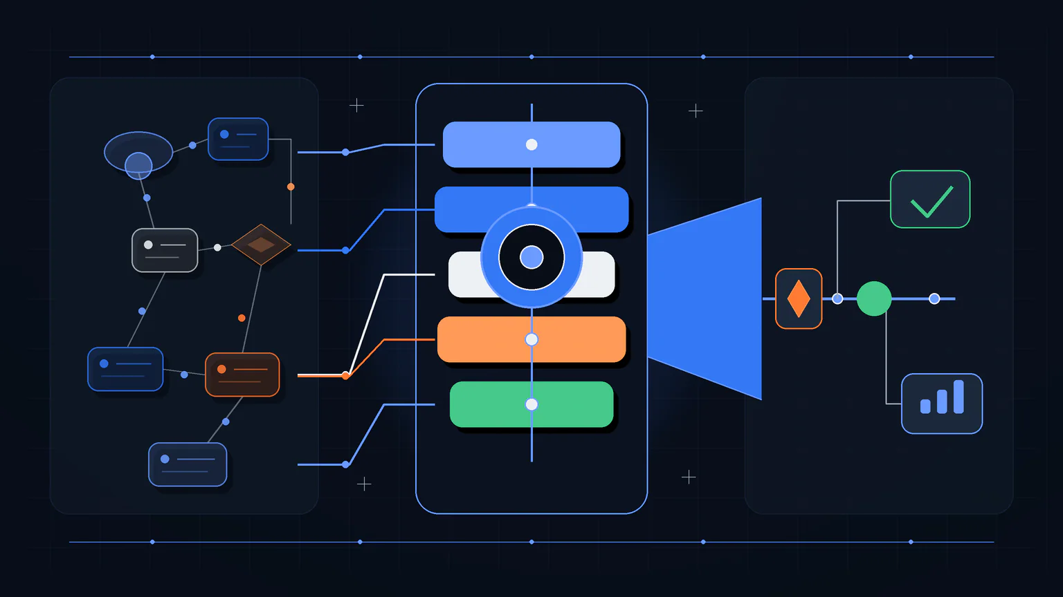 A layered observability system connects agent activity, risk checkpoints, verification signals, and business outcomes through one controlled production flow.