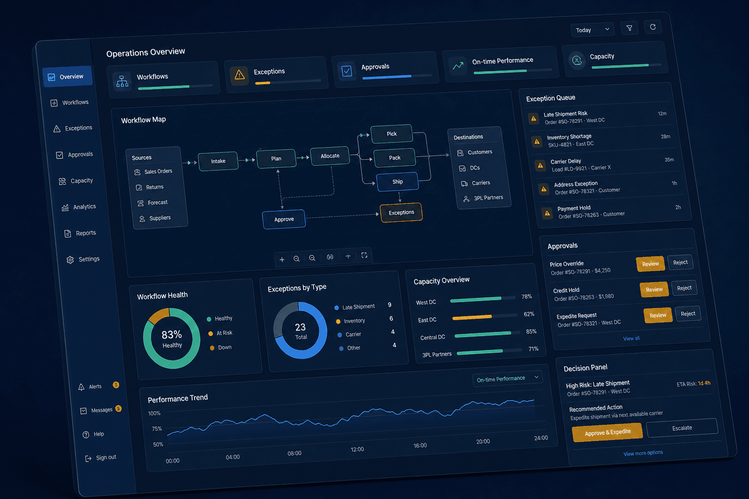 OpsLens Operations intelligence platform interface concept
